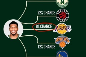 英雄联盟竞猜NBA常规赛赛程吃紧，密尔沃基雄鹿冲刺阶段绝杀压哨，底气十足，更衣室氛围转暖的简单介绍