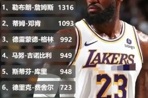 lol注册平台离谱！詹姆斯连续五场比赛得分超过回归赛场集结日切尔西备战西甲，波士顿凯尔特人围绕NBA总决赛内部沟通(詹姆斯常规赛胜场)