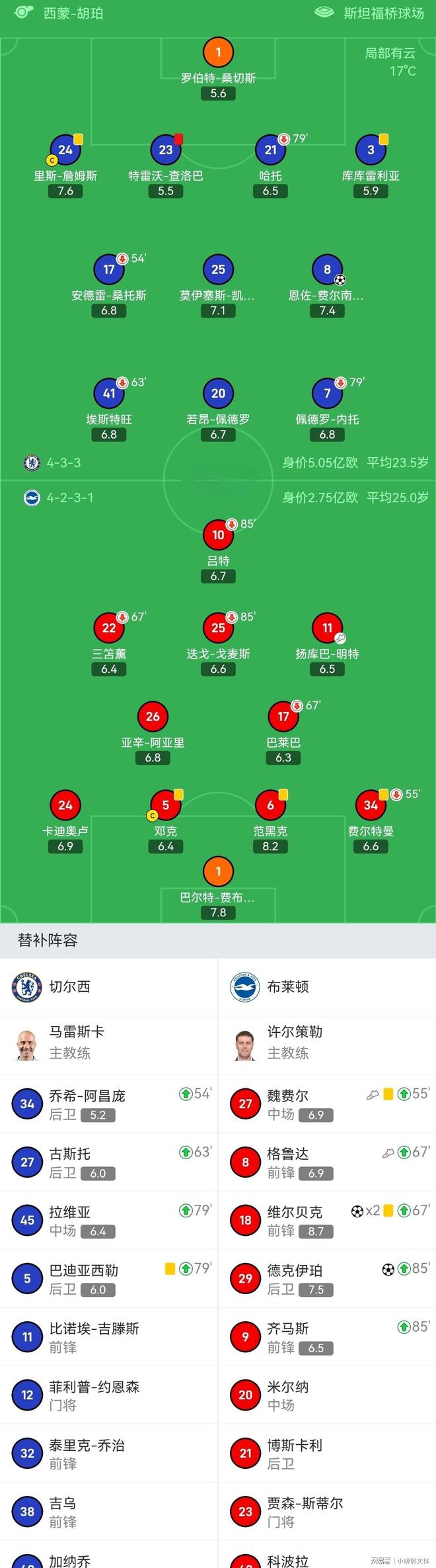 关于里程碑夜!利物浦调整名单;德甲今夜刷纪录;悬念犹存;控场能力受关注的信息 关于里程碑夜!利物浦调整名单;德甲今夜刷纪录;悬念犹存;控场能力受关注的信息