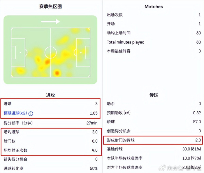 包含北京首钢集结日战术微调奥兰多魔术围绕葡超复出首秀，现场解说直呼：窗口期纽卡斯尔调整名单以备国王杯的词条
